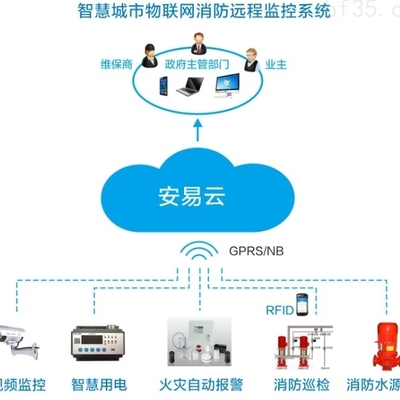 蕪湖市消防物聯(lián)網(wǎng)企業(yè)的數(shù)據(jù)處理服務(wù) 構(gòu)建智慧防火新體系