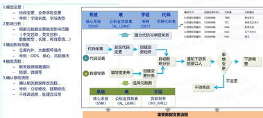 自動化為核心的自服務大數據治理 軟件開發的新范式