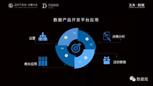 阿里數據服務產品開發與大數據體系演進實錄