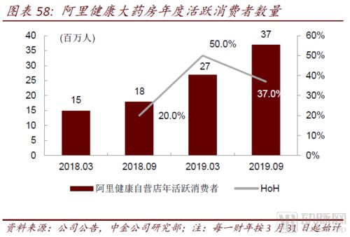 醫(yī)藥零售高毛利時代謝幕，中金報告揭示互聯(lián)網(wǎng)信息服務引領醫(yī)藥產(chǎn)業(yè)全域變革